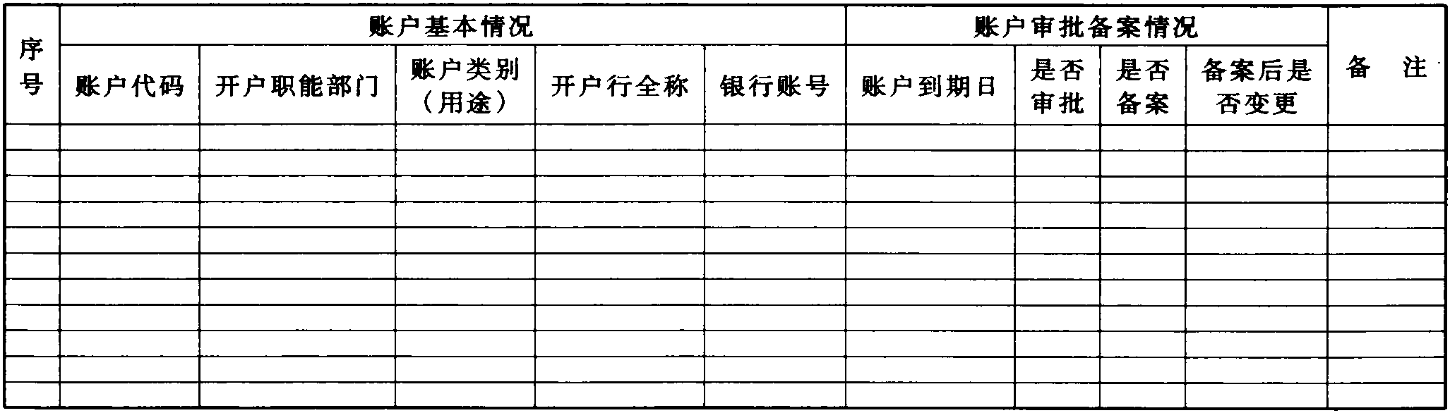 財(cái)政部 中國(guó)人民銀行關(guān)于執(zhí)行《中央預(yù)算單位銀行賬戶管理暫行辦法》的補(bǔ)充通知